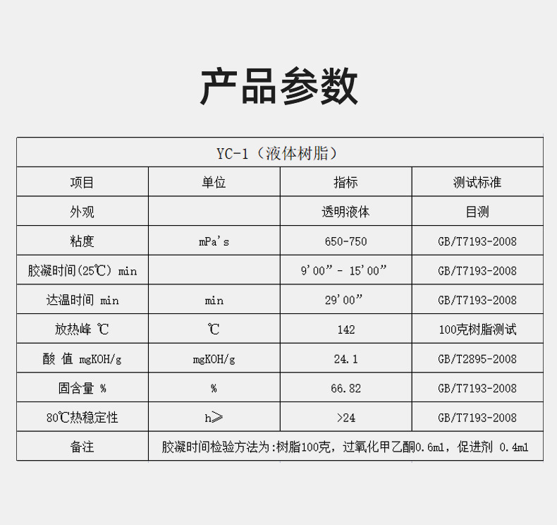 不饱和透明树脂