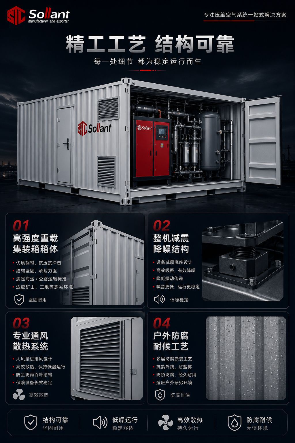 Solant Container-Type Screw Air Compressor Permanent Magnet Variable Frequency Energy-Saving Large-Scale Outdoor Modular Complete Equipment