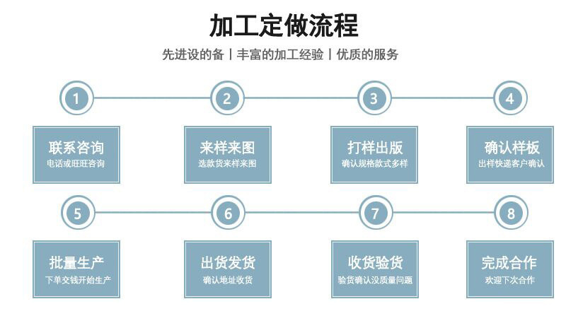 探索工艺品定制之美