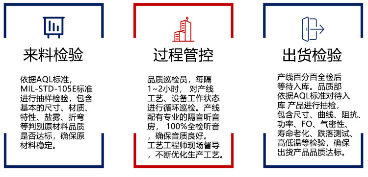 检测管控