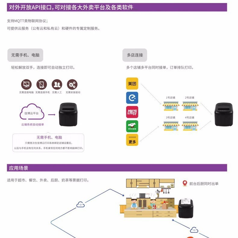 Gprinter EIV200 облачный принтер для доставки 80 мм, автоматическая обрезка бумаги, Wi‑Fi, облачный принтер для скан‑заказов и выдачи чеков