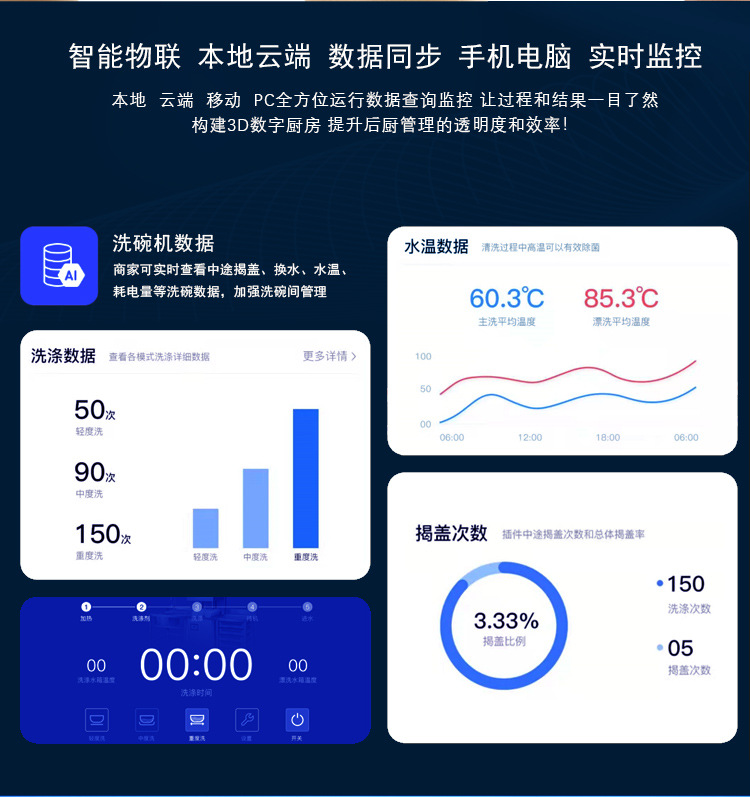 物联网揭盖式洗碗机-详情_11