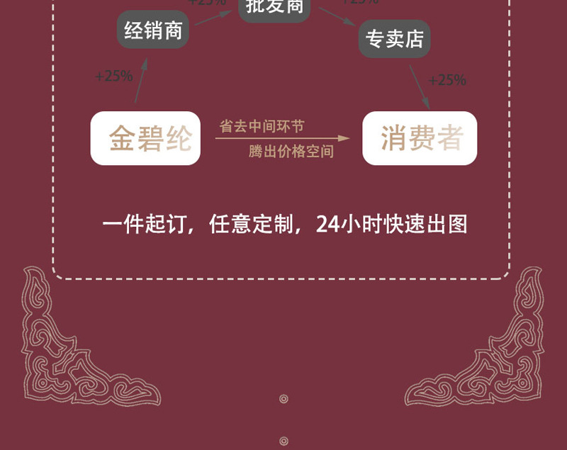 酒店工程尼龙印花地毯满铺宴会厅宾馆整铺房间包厢通铺大堂全铺