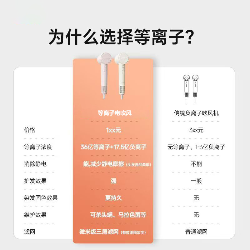 国境を越えた11万回転の高速ヘアドライヤー、強風20億マイナスイオン保護ヘアドライヤー、家庭用ヘアサロンヘアドライヤー|undefined