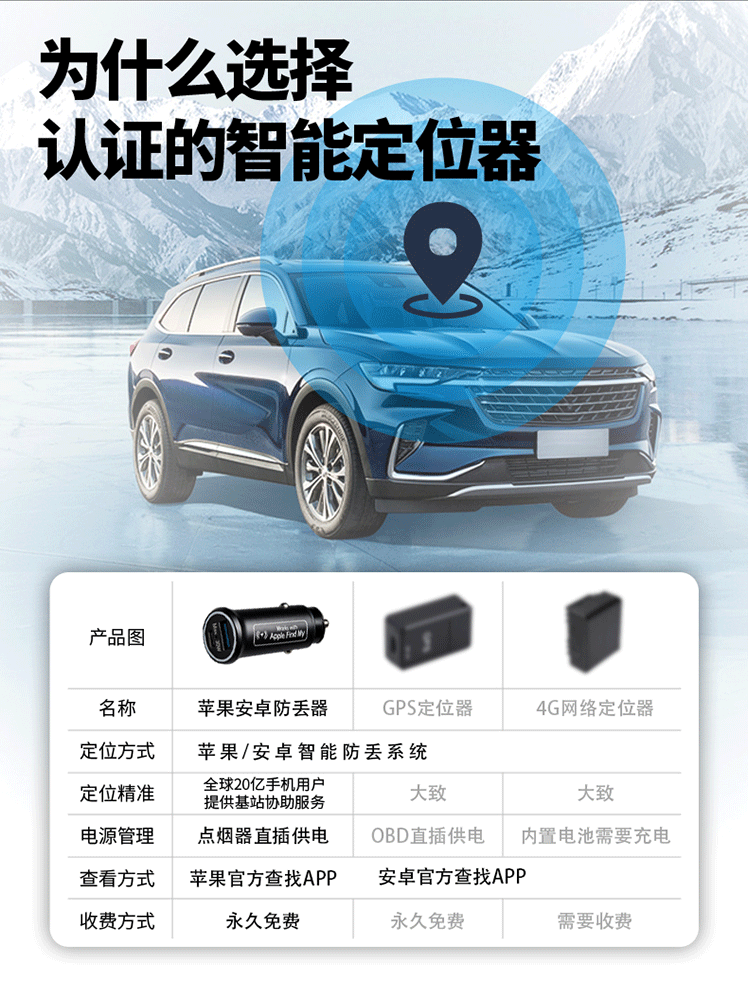 Cross-border car cigarette lighter fast-charging interface dual-system positioning navigation data-free anti-loss device direct from the factory