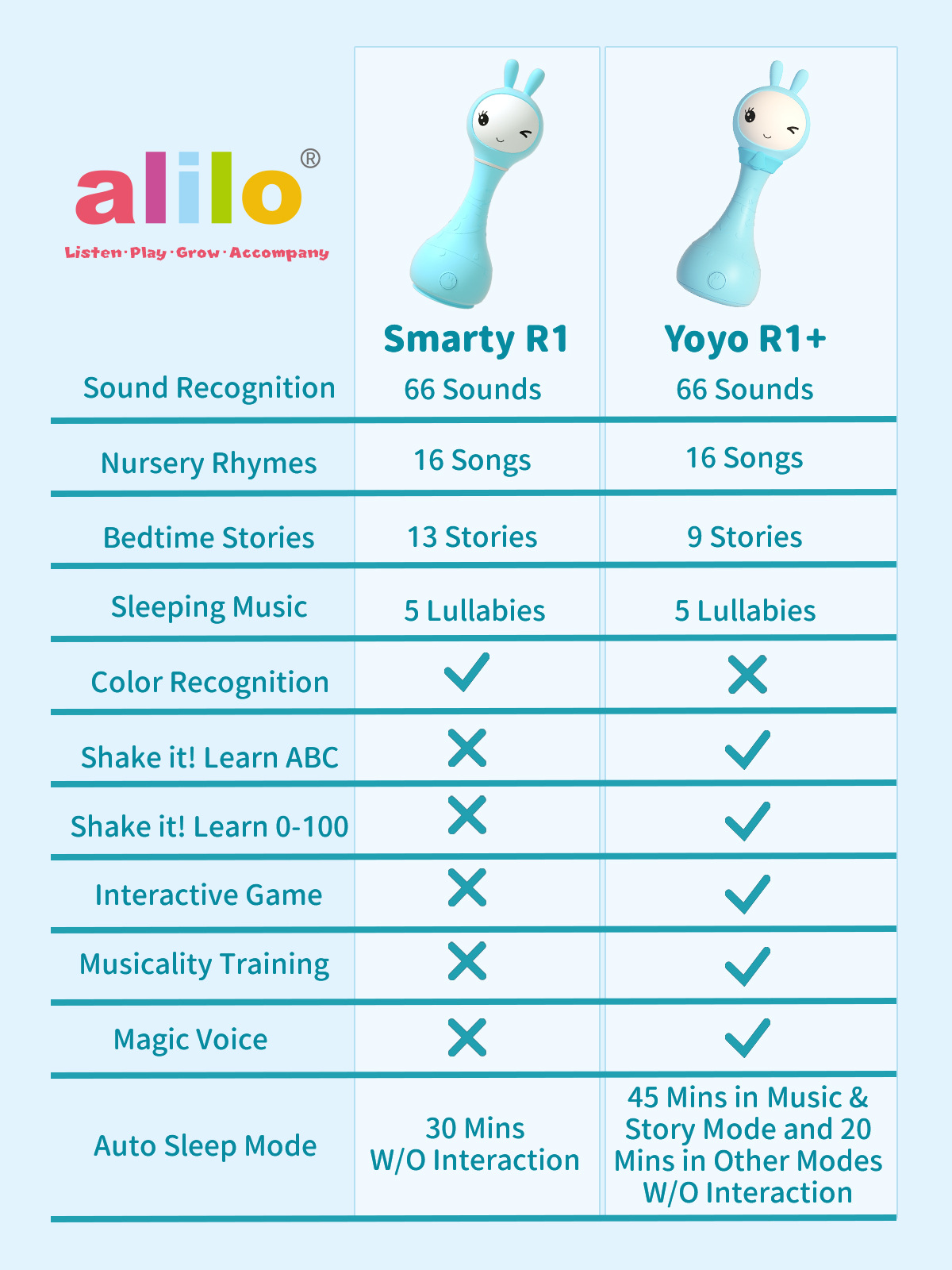 Alilo Bunny Baby Rattle Shaker and Teether Toys Yoyo R1+-阿里巴巴