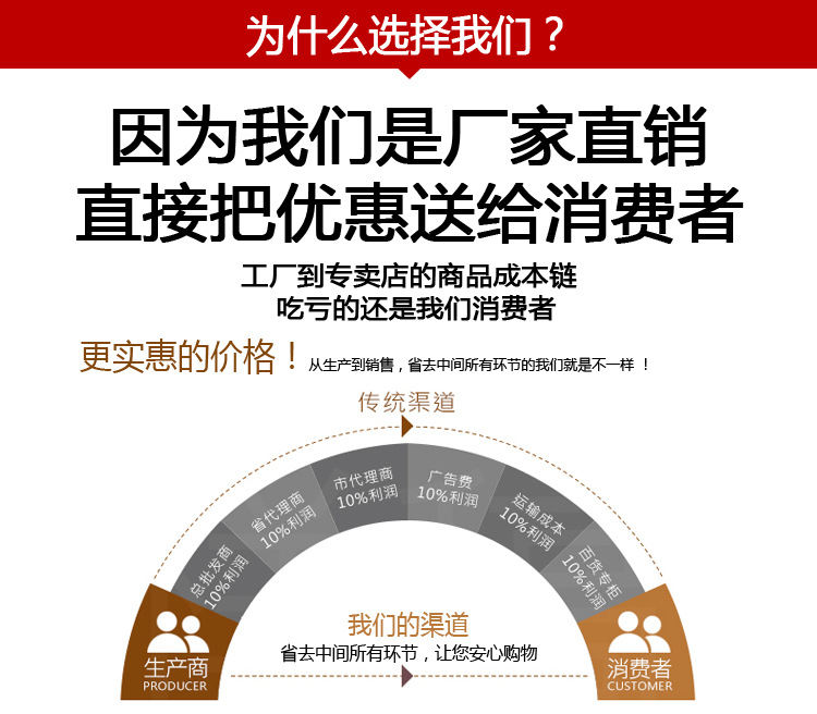 厂家1