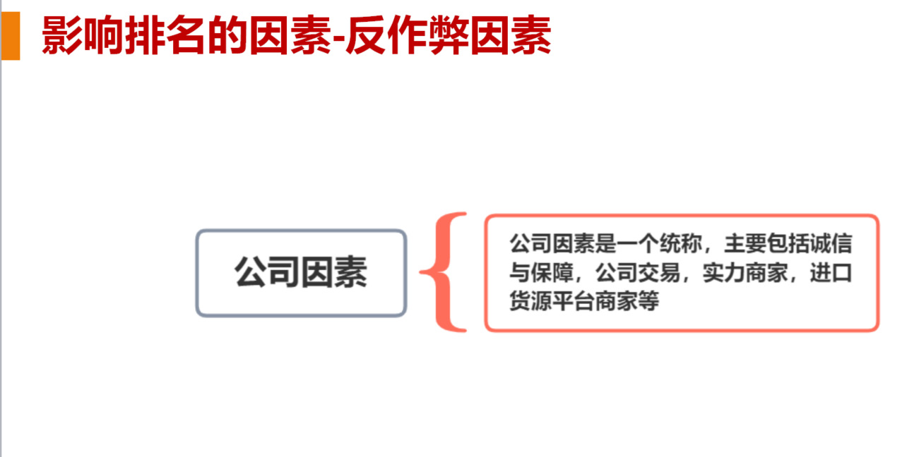 1688新手如何快速写出可以引流的标题？