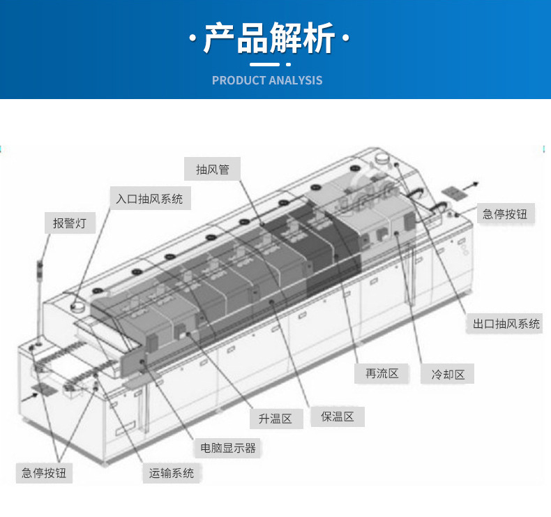 宏翔 12温区回流焊 pcb贴片回流炉 无铅回焊炉多少钱 热风回流炉-阿里巴巴