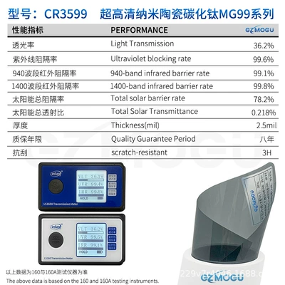 Transparency Film, Automotive Film - 15m-cr3599