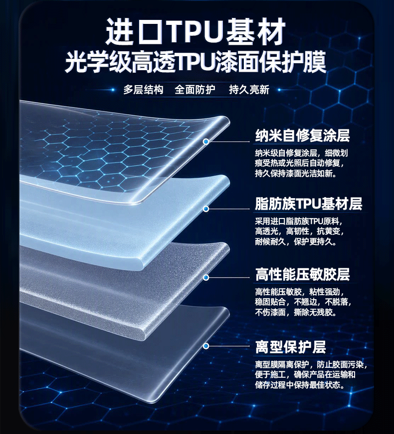 Tpu Self-Healing Invisible Car Film, Anti-Scratch, Anti-Yellowing, Transparent Car Film, Car Paint Protection Film, Factory Wholesale