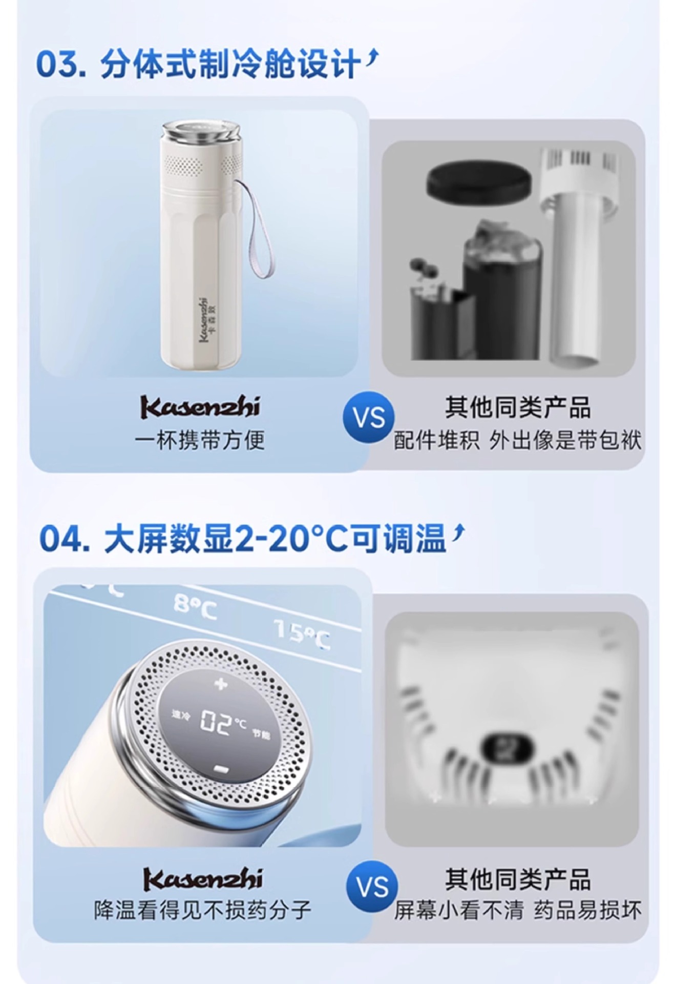 Carson Insulin Refrigeration Box Portable Mini Fridge Rechargeable Insulated Cup for Medicines Dormitory Bag Growth Hormone