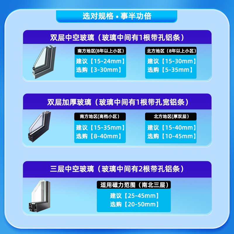 Nuevo artefacto de limpieza de vidrio magnético fuerte, limpieza de ventanas de gran altura para el hogar, limpieza de doble capa, herramientas de limpieza de ventanas de doble cara