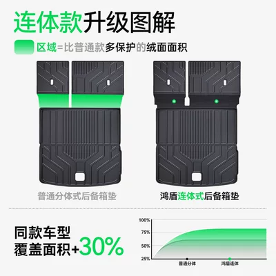 Trunk Mat, Suitable for the 2026 new