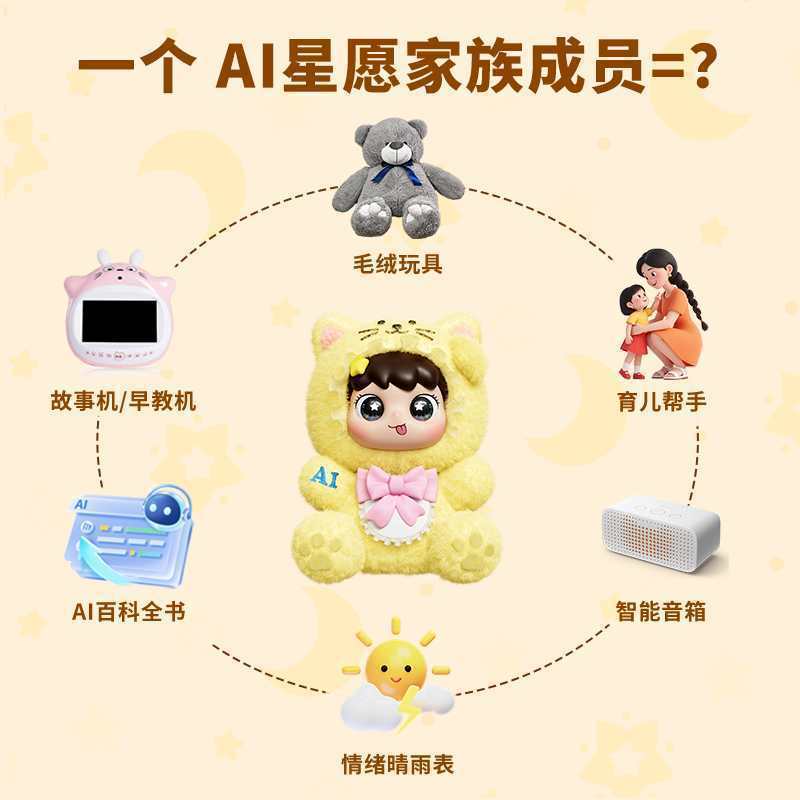 豆包大模型AI智能情绪陪伴毛绒玩具创意可爱卡通生日礼物潮玩公仔|undefined