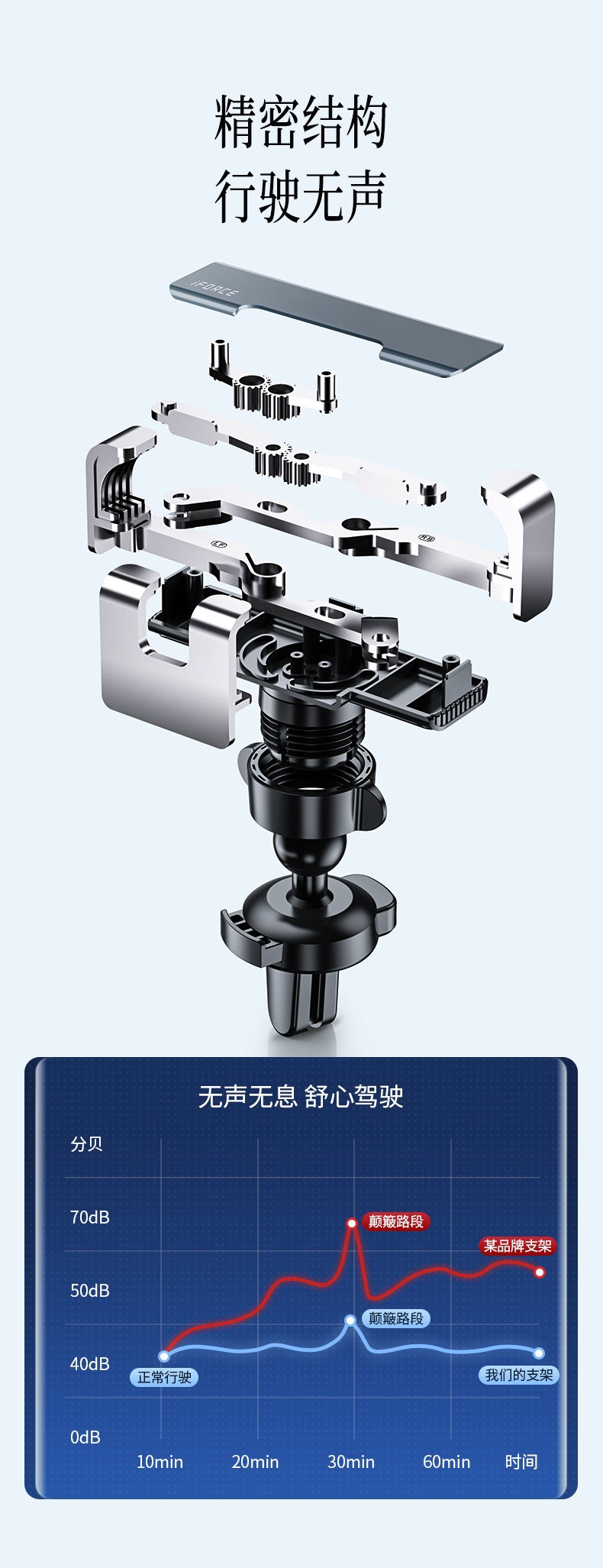 Car Magnetic Phone Holder 360-Degree Rotating Navigation Support Stand Multifunctional Foldable Phone Mount for Cars