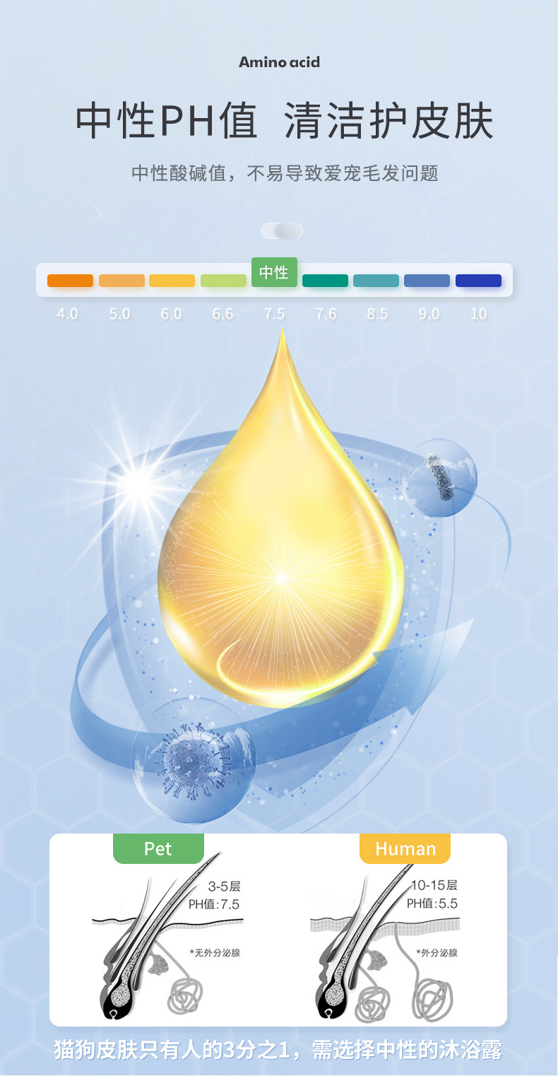 宠物沐浴露详情_08.jpg