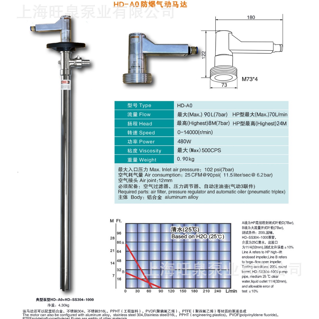 �Ϻ���ȪHD-A0+SS304-1000 3A������Һ��