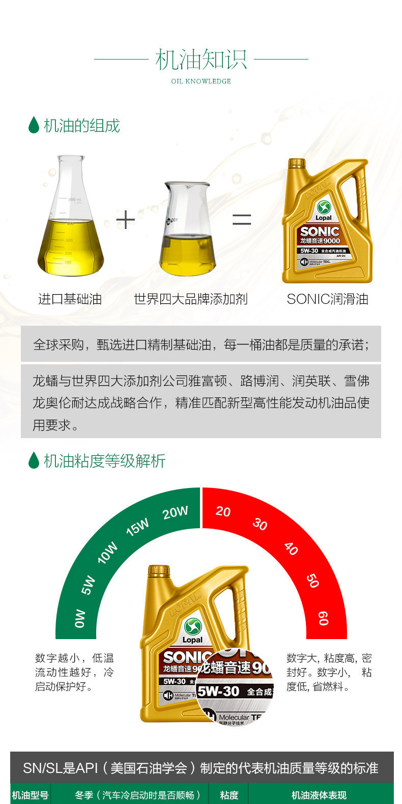 Suitable for Longpan fully synthetic gasoline engine oil 5W30 all-season universal SONIC9000 engine oil SN 4L silent