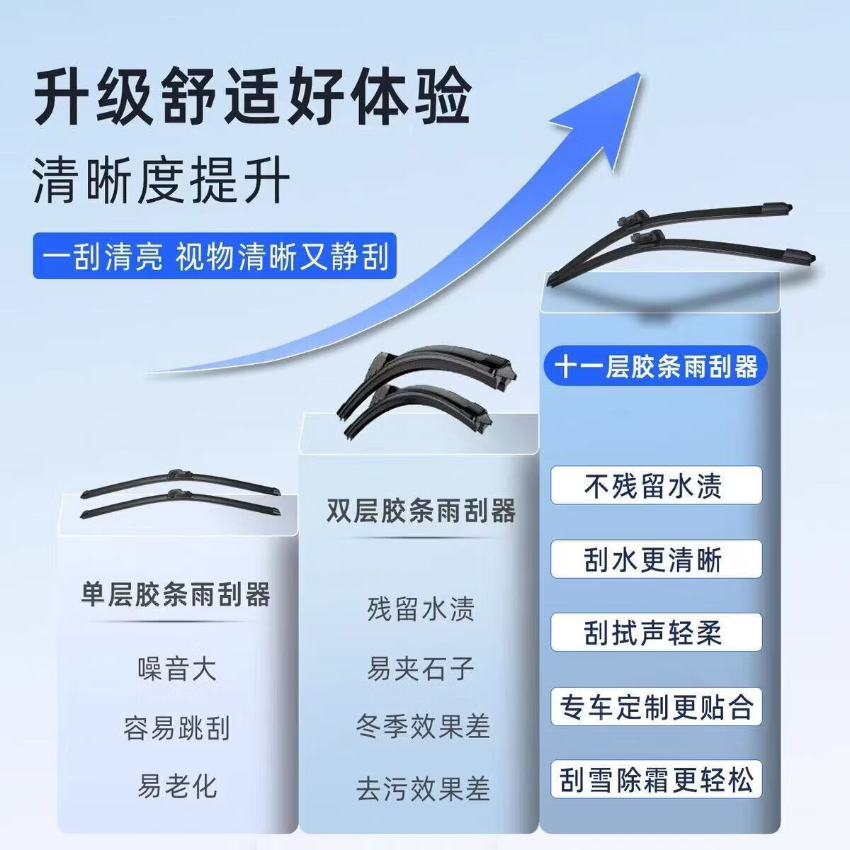 11-Inch Rubber Strips Suitable for Wiper Blades Mg6/5/7, Mg Zs, Mg Gt, Mg Rx, New Mg6 Frameless Wiper Blades