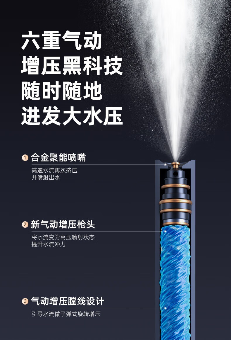 Kingjoy High-Pressure Water Gun for Car Washing, Household Use with Nozzle, Hose for Washing, Watering, Garden, and Landscape