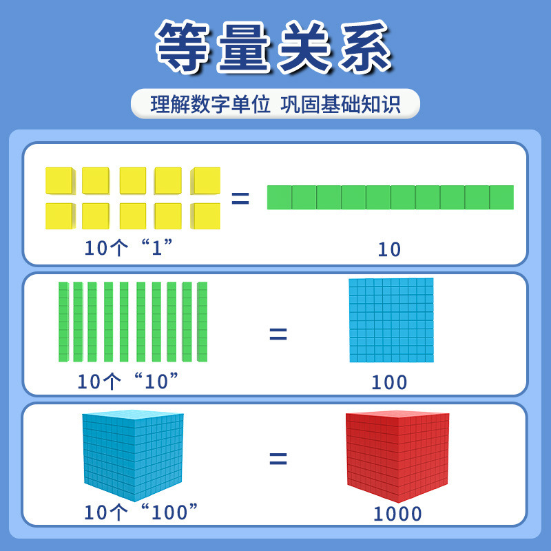 四階十進教育具万以内数の認識小学校二年生数学学具大数進位モデル|undefined