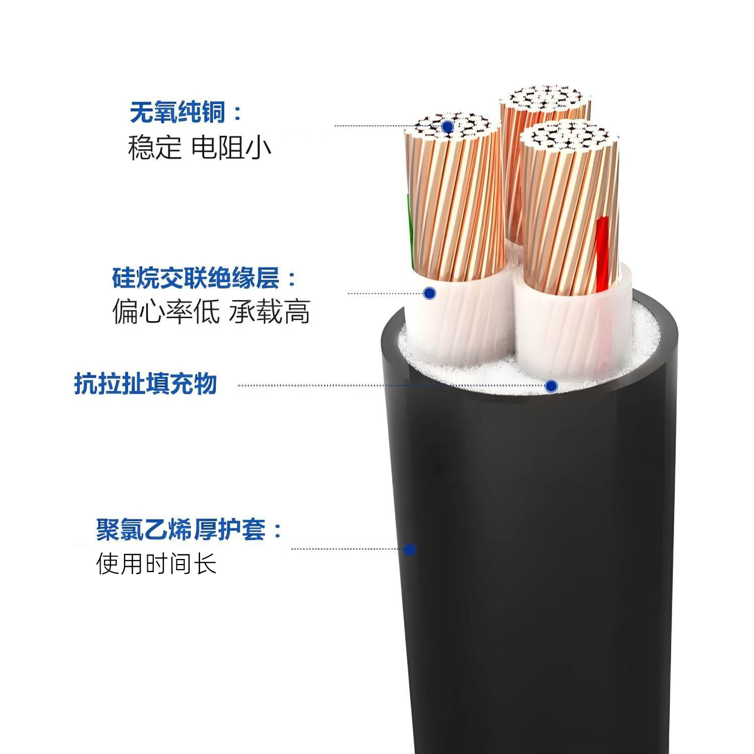 YJV3+2芯低压电力电缆阻燃耐火低烟无卤工程用电4+1芯地装电缆线