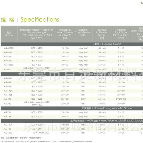 溶剂型TPU巴斯夫AS632H 抗撕裂优异‌耐磨性 适用溶剂包括丙酮DMF