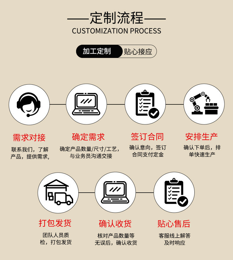 定制流程