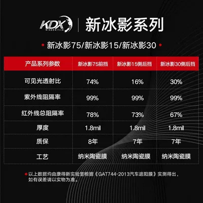Automotive Film – Kdx Kangdexin Car Window Film New