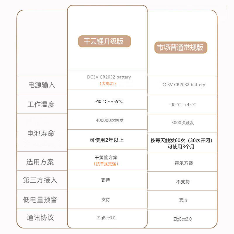 中文门磁对比图