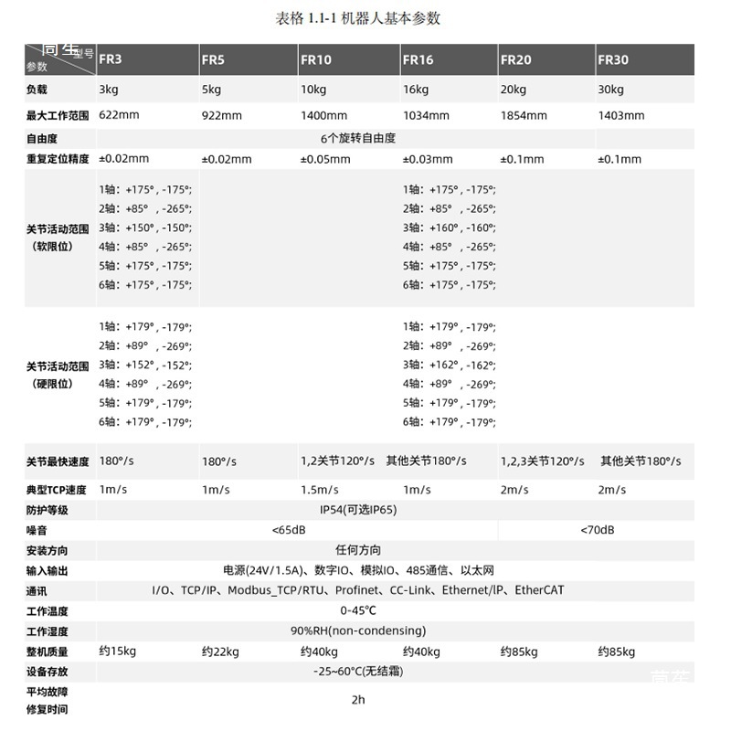 法奥协作六轴机器人FR10负载10KG臂展1400mm焊接钢结构可拖拽编程