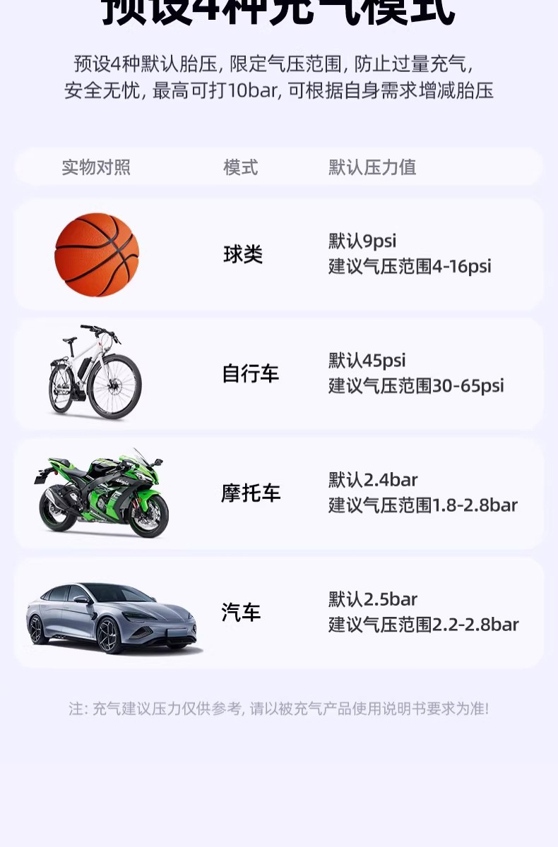 Car Wireless Air Pump, Portable Air Pump for Cars, Electric Car Tire High-Pressure Inflator, Inflator