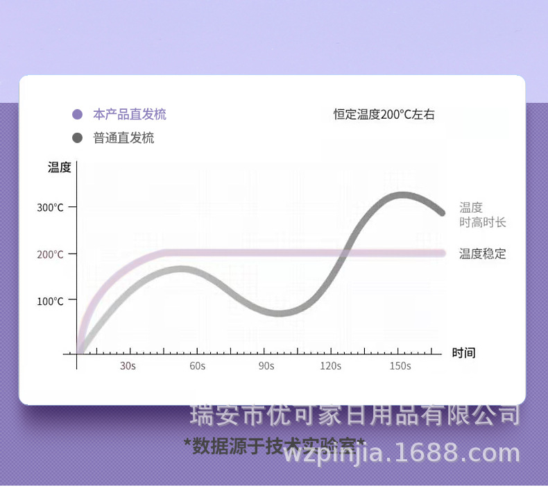 Hair Straightening Comb-1 Adjustment_05.jpg