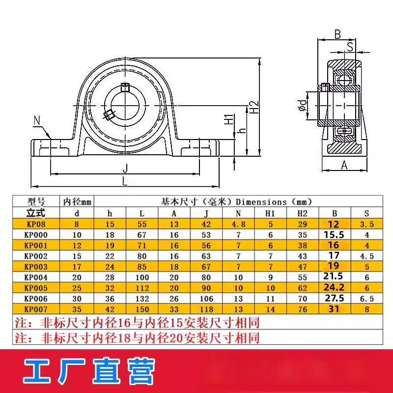 KP08 KP000 KP001 KP002 KP003 KP004 005/6 立型亜鉛合金製ベアリングハウジング|undefined