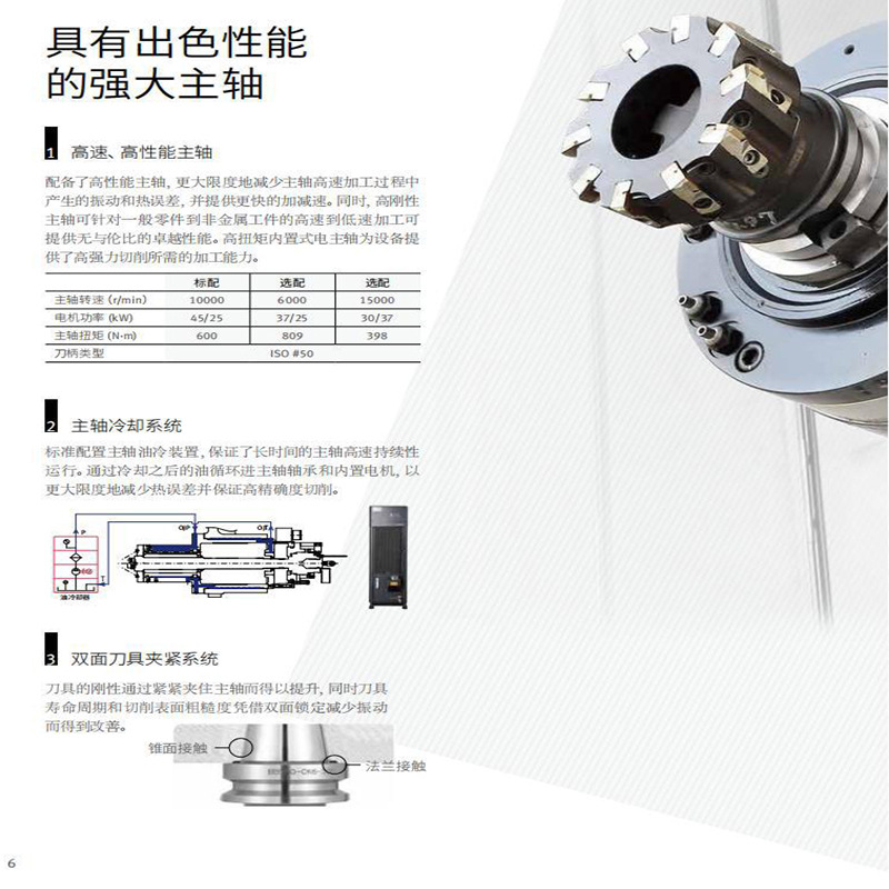 �϶�������ԭ��ɽ���������ٸ���������ʽ�ӹ�����NHP6350