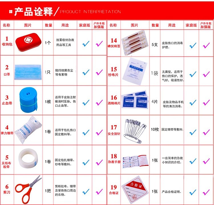 First Aid Kit Home Outdoor Car suit Home Travel Kit Portable Earthquake Emergency Student Epidemic Prevention Kit Health Kit