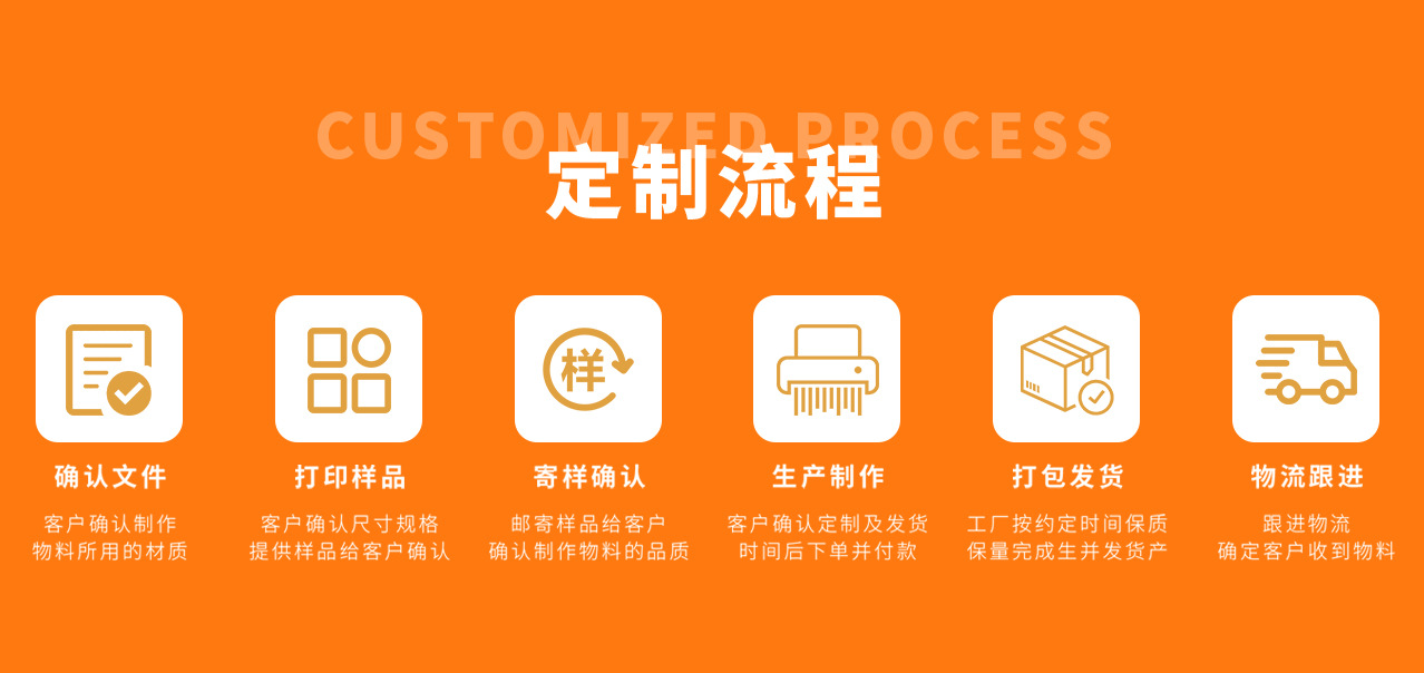 定制流程.jpg