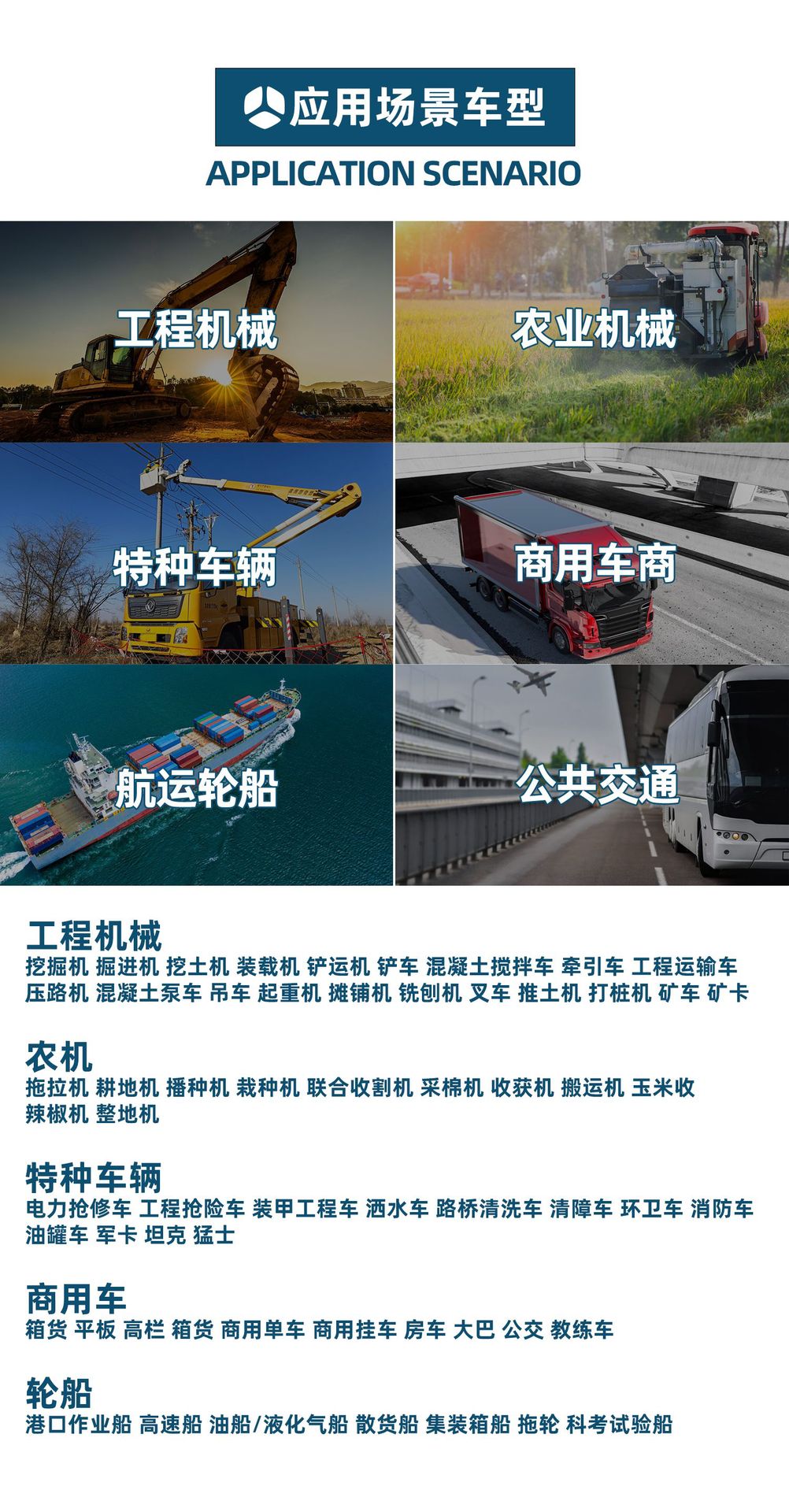 Truck 360 Panoramic Surround View Imaging System, Strong Light Night Vision, Blind Spot Monitoring, Full Vehicle Bird's Eye View, 4g Driving Recorder