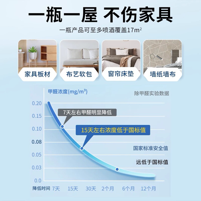 日本无光触媒除甲醛清除剂新房急入住除味喷雾家具皮革异味去除剂|undefined