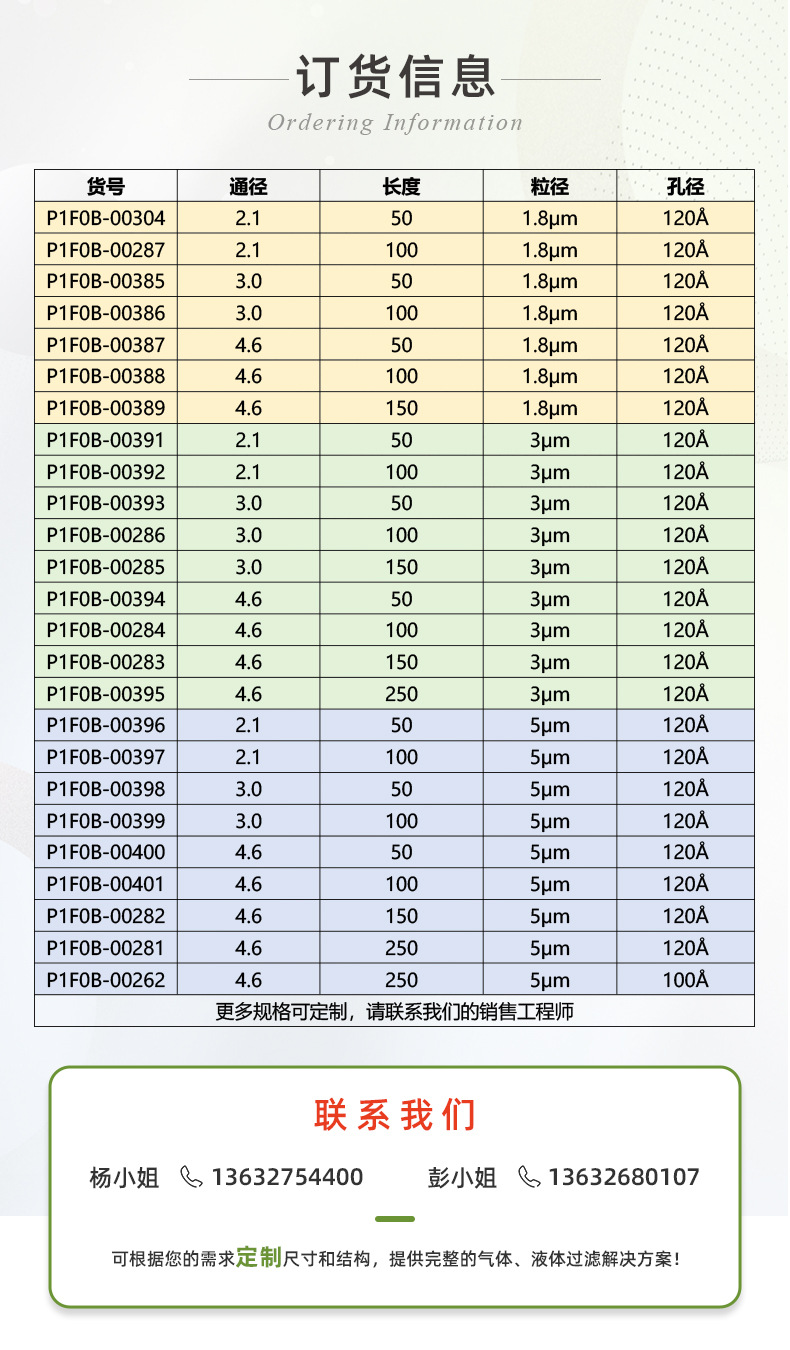(修改的)恒谱生USHD系列C18-AQ液相色谱柱_03