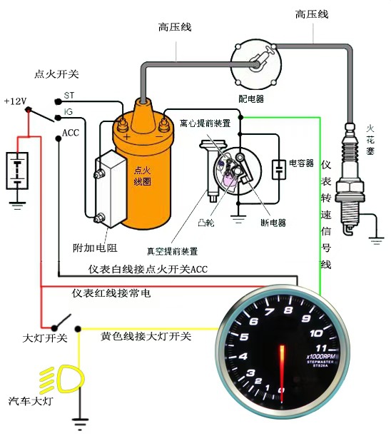 Car Modification Tachometer 3.75inch Colorful Backlit Tachometer 12V Universal Car Tachometer 12V Colorful Tachometer