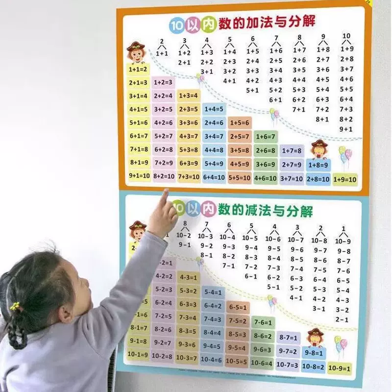 儿童10 20以内的加法加减法口诀表挂图一年级二十数学分解与组成