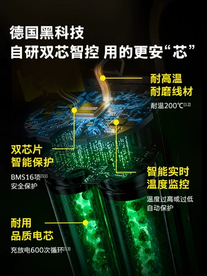 Car washing machine – Gun