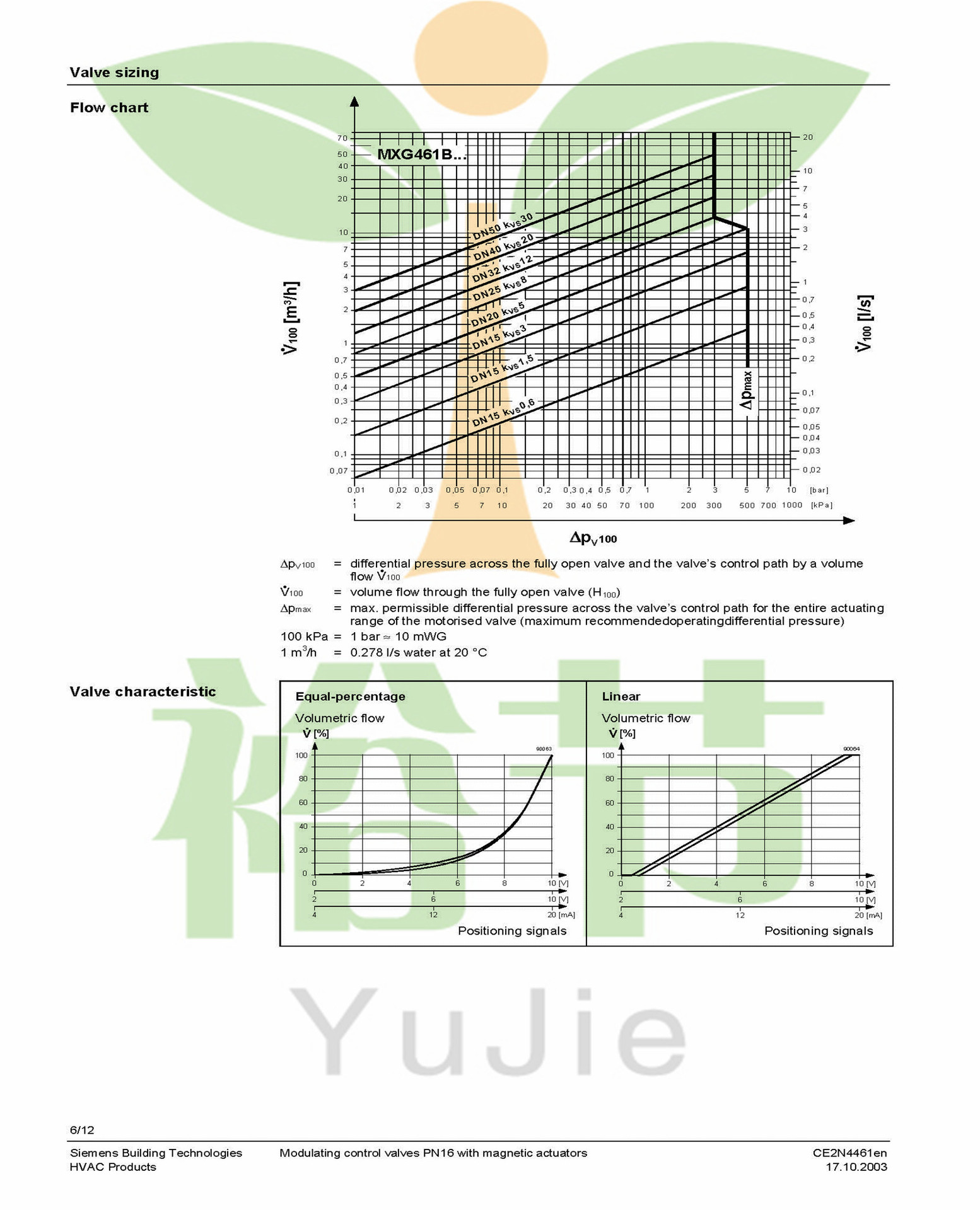 MXG461B电磁调节阀_页面_06