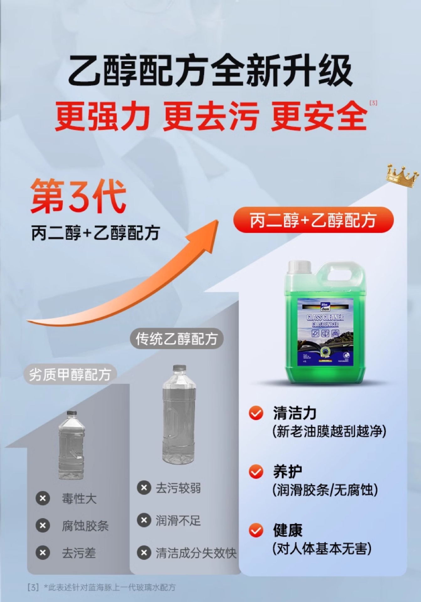 Strong Decontamination Car Cleaning Agent, Car Glass Oil Film Removal Cleaning Agent, Non-Concentrated Wiper Essence, Universal for All Seasons