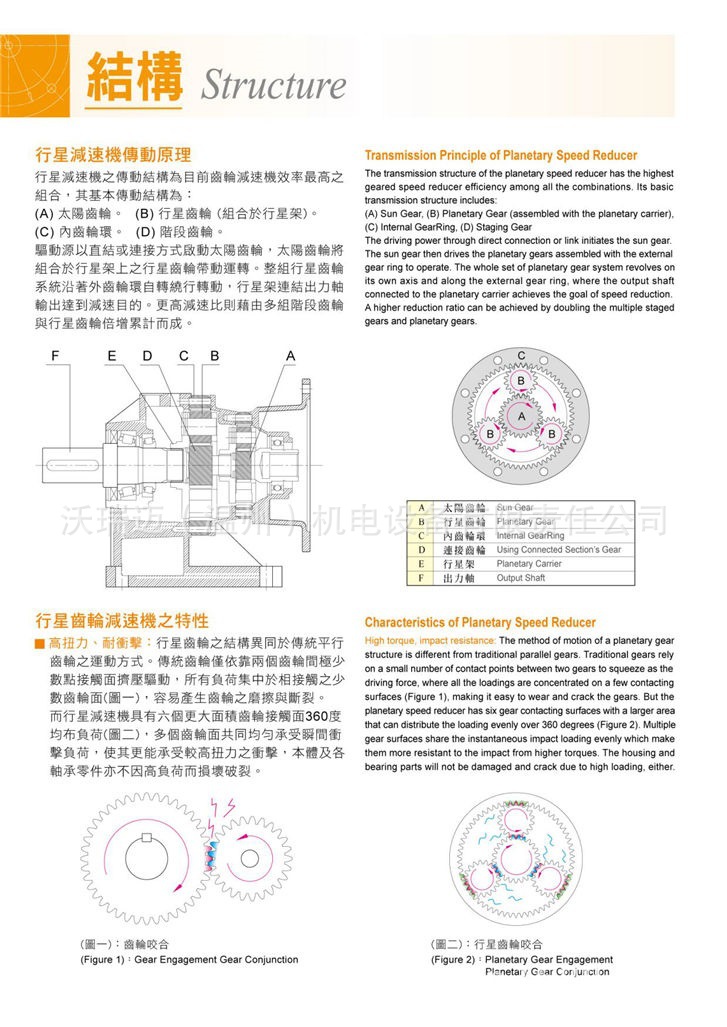 游星式減速機_頁面_04.jpg