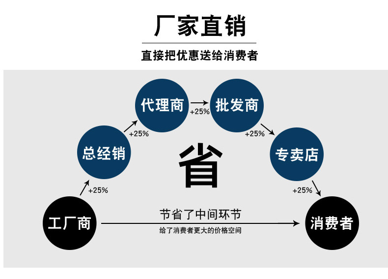 O1CN011W3dUJ2FQo6gMLYWC_!!2207938088875-0-cib.jpg?__r__=1735634961918