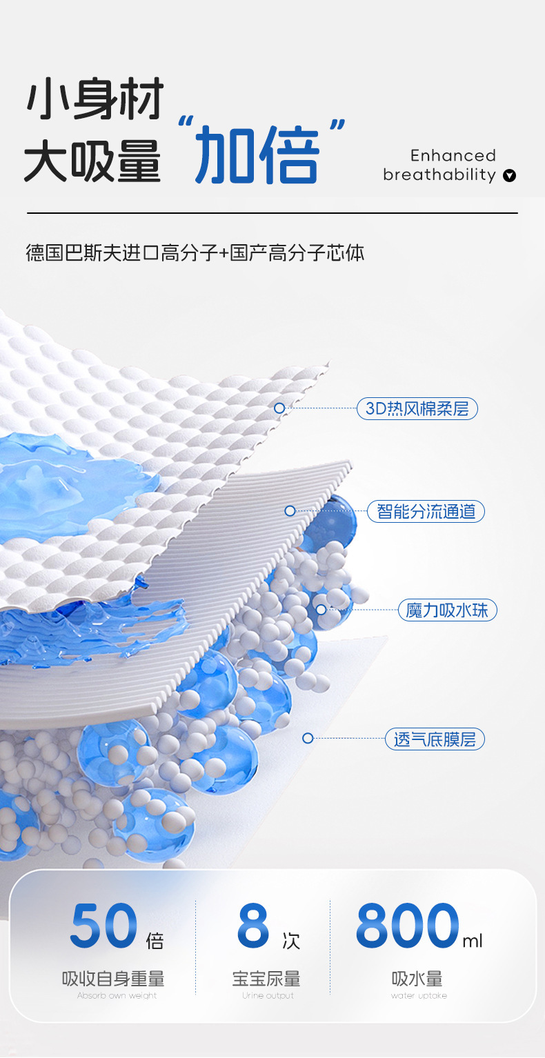 材料详情