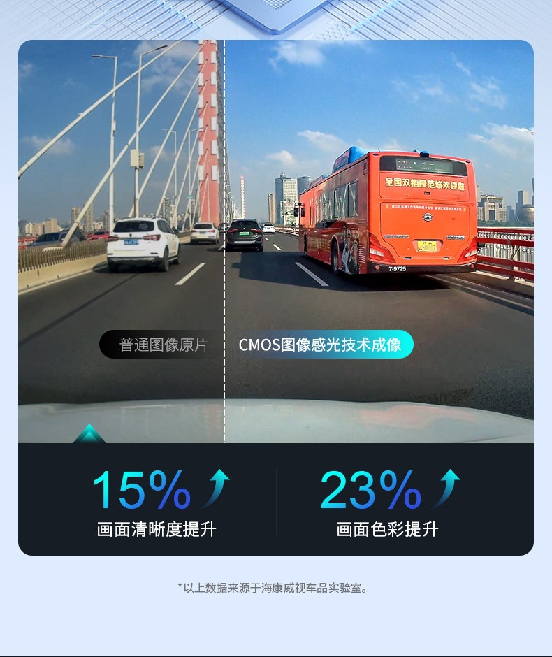 Hikvision D6 Driving Recorder 2026 New Model 4K Ultra-High Definition Night Vision 5g Wifi Wide-Angle Parking Monitoring